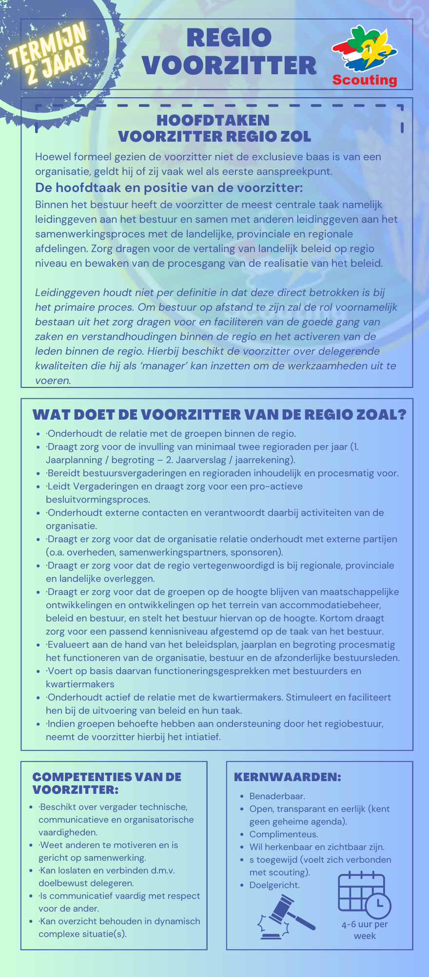 Wervingsprofiel Regiovoorzitter